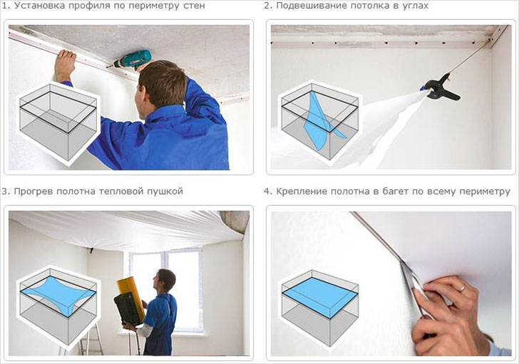 Stretch Ceiling Distribution training in dubai